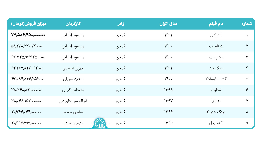 سینمای کمدی در دهه 90
