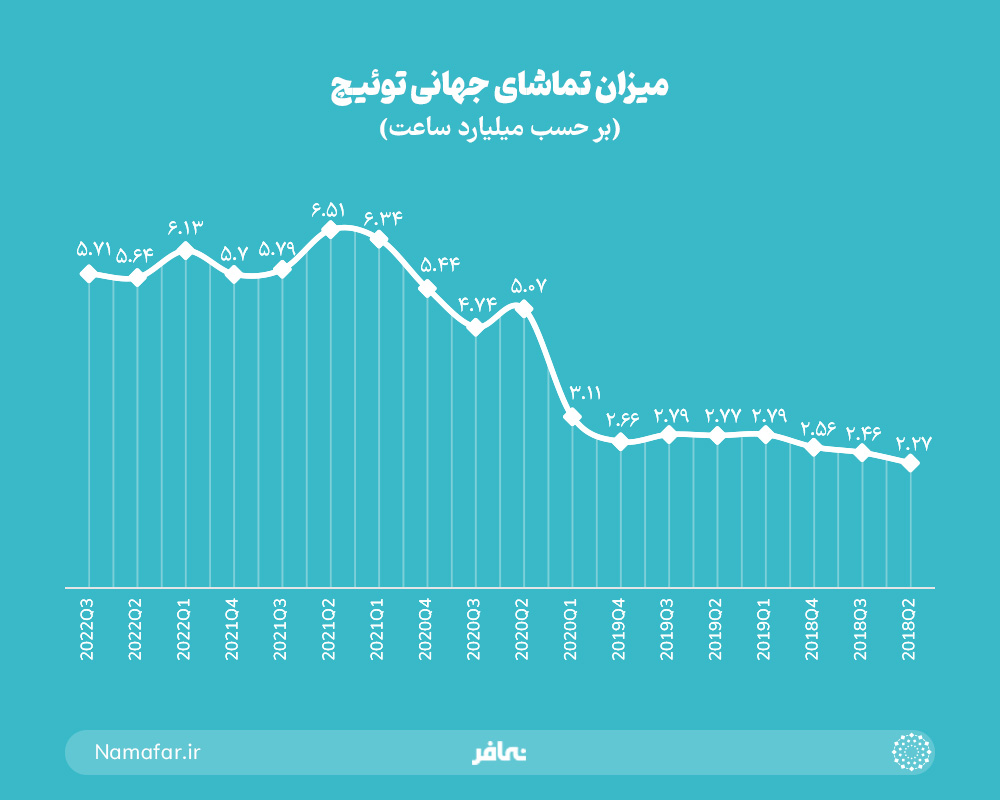 کسب درآمد از استریم