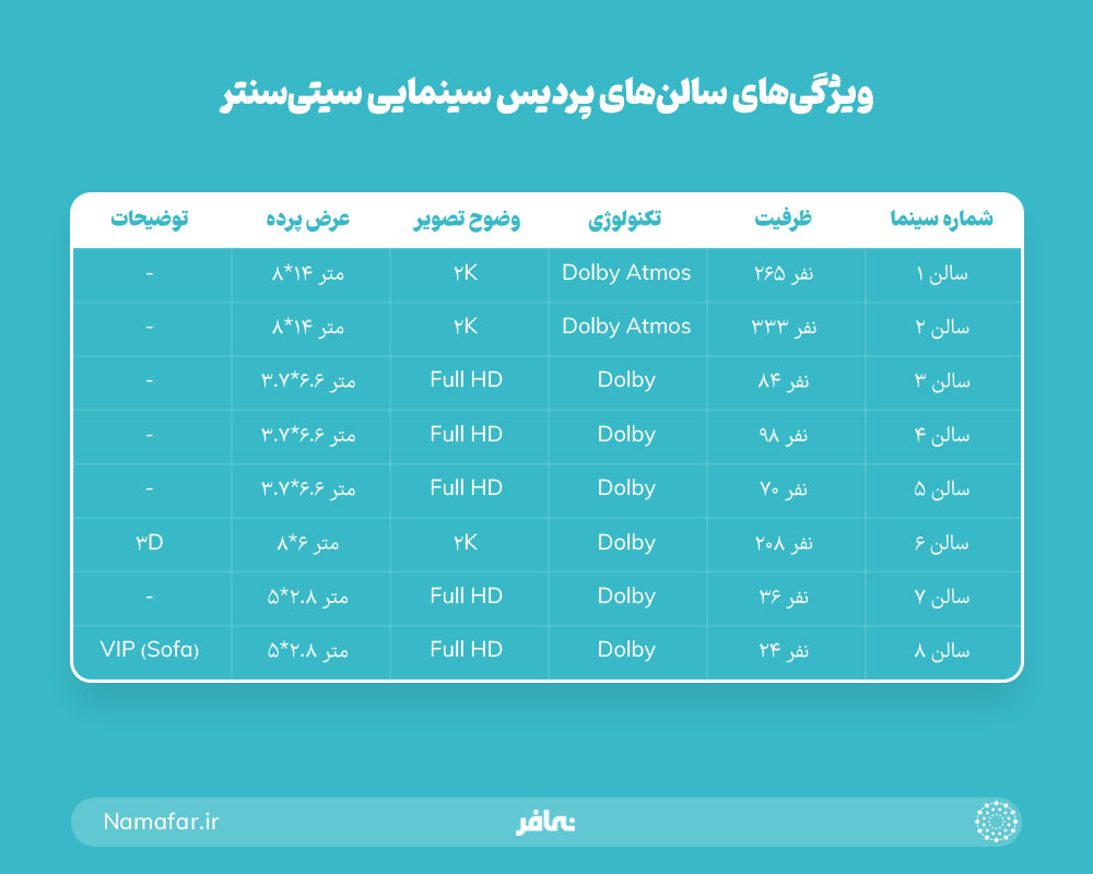 ویژگی های سالن های پردیس سینمایی سیتی سنتر