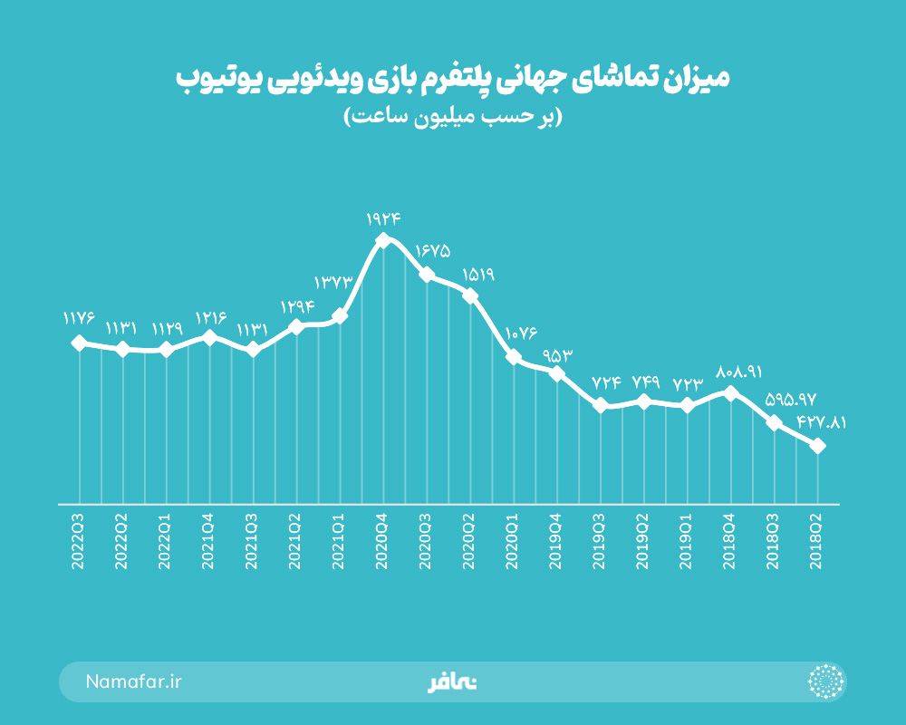 کسب درآمد از بازی در یوتیوب