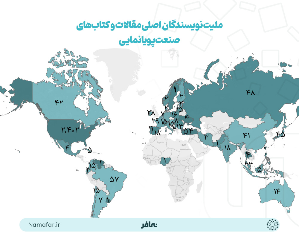 ملیت نویسندگان اصلی مقالات و کتاب های صنعت پویانمایی