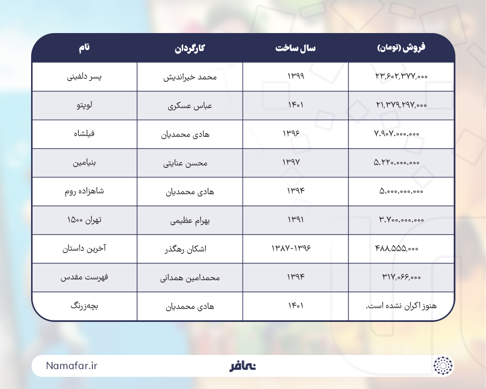 کارتون های دهه ۹۰ تلویزیون