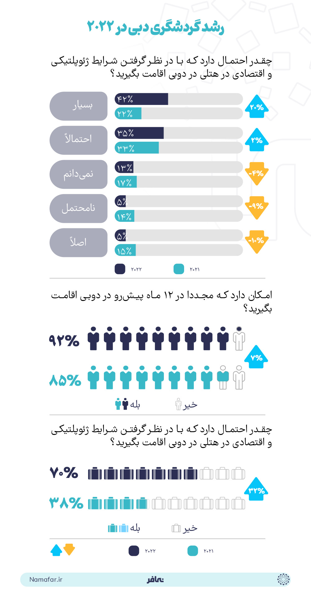  تأثیر اکسپو 2020 دبی بر گردشگری امارات