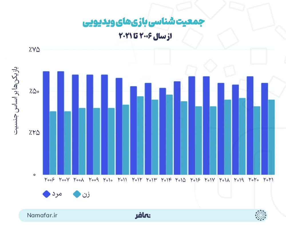 افزایش تعداد بازیکن‌های بازی فورتنایت 
