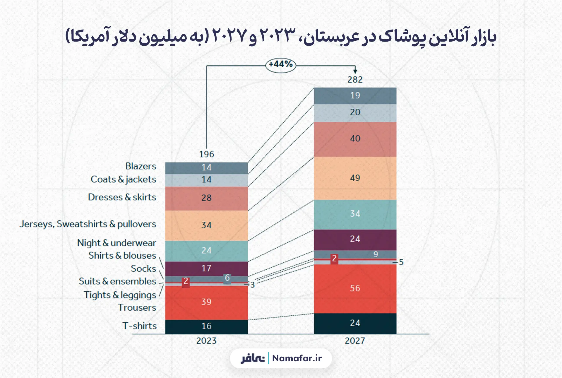 بازار آنلاین پوشاک در عربستان