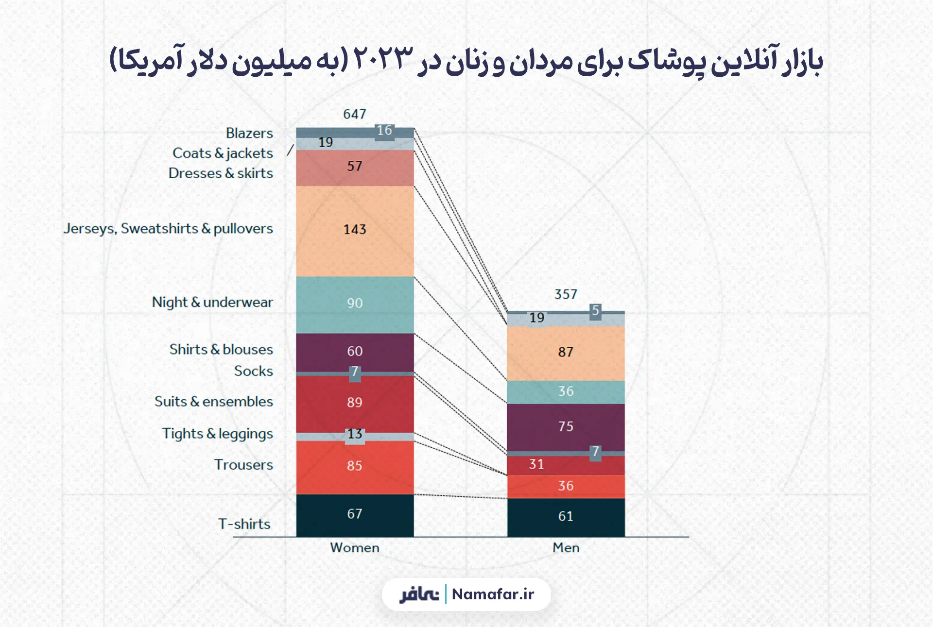 بازار آنلاین پوشاک برای مردان و زنان در 2023