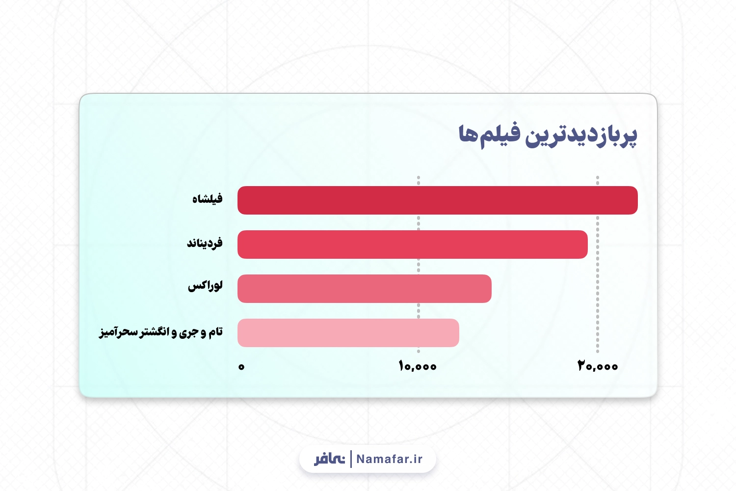 انیمیشن های مناسب از نظر والدین ایرانی