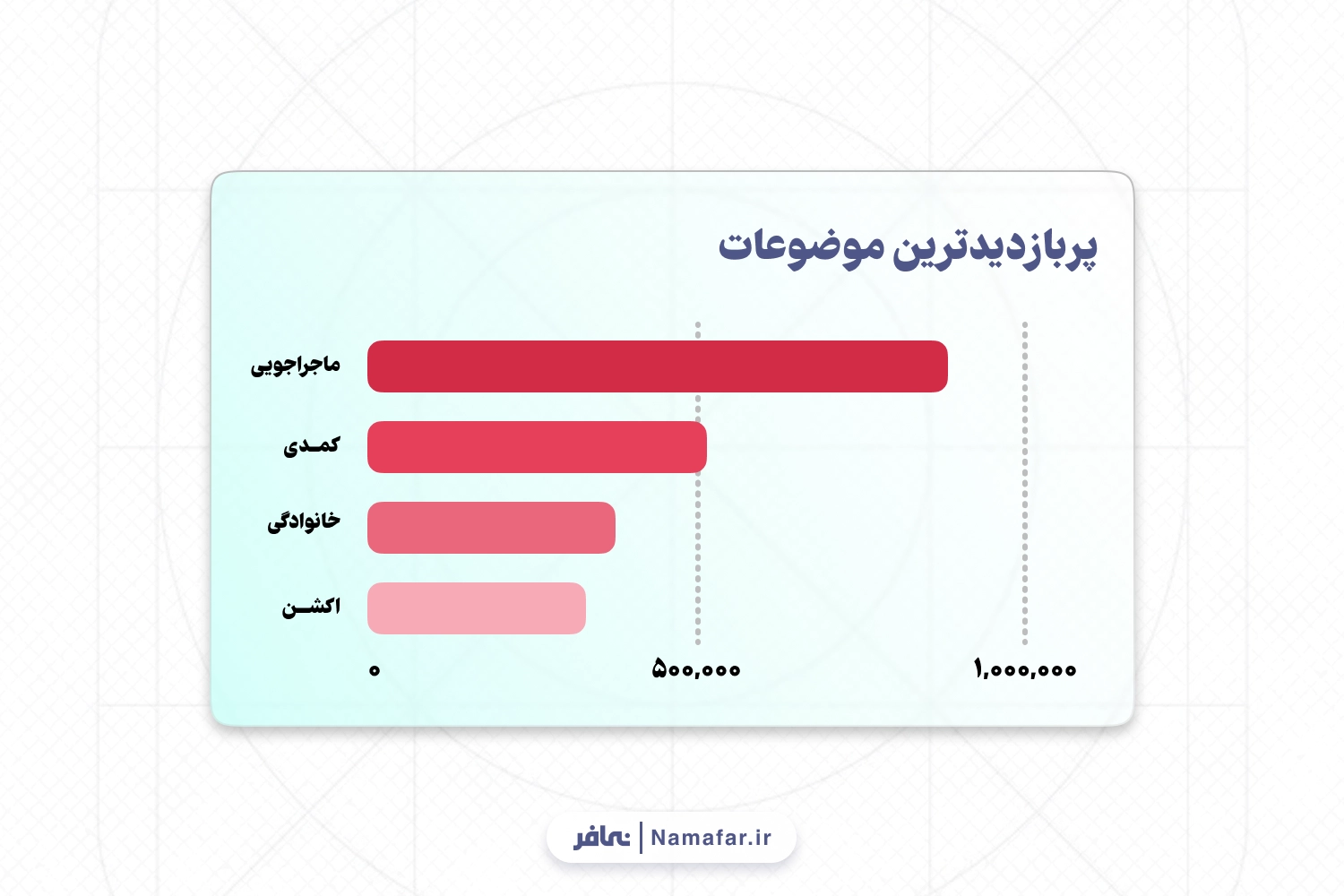 انیمیشن های مناسب از نظر والدین ایرانی