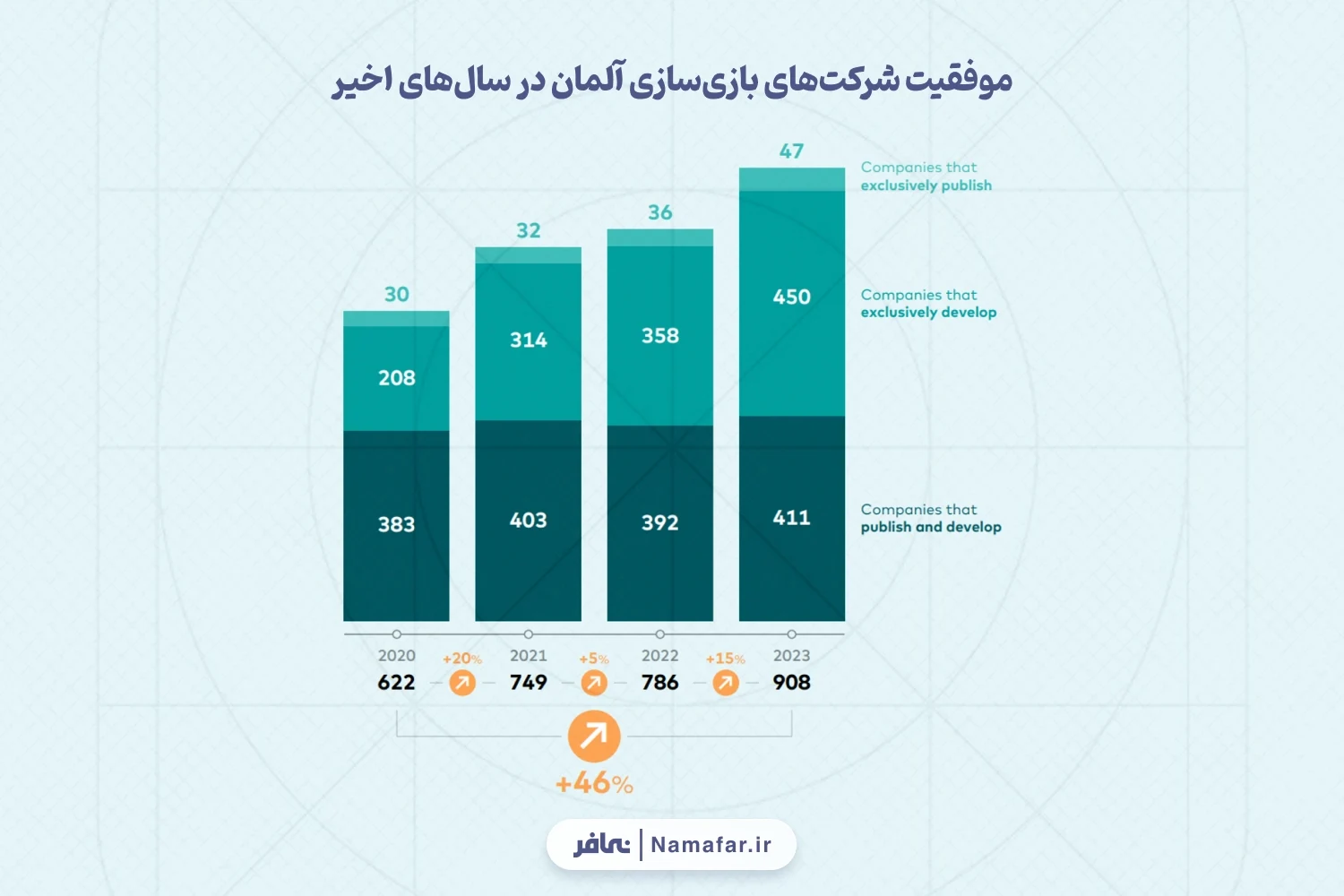 موفقیت شرکت های بازی سازی آلمان در سال های اخیر
