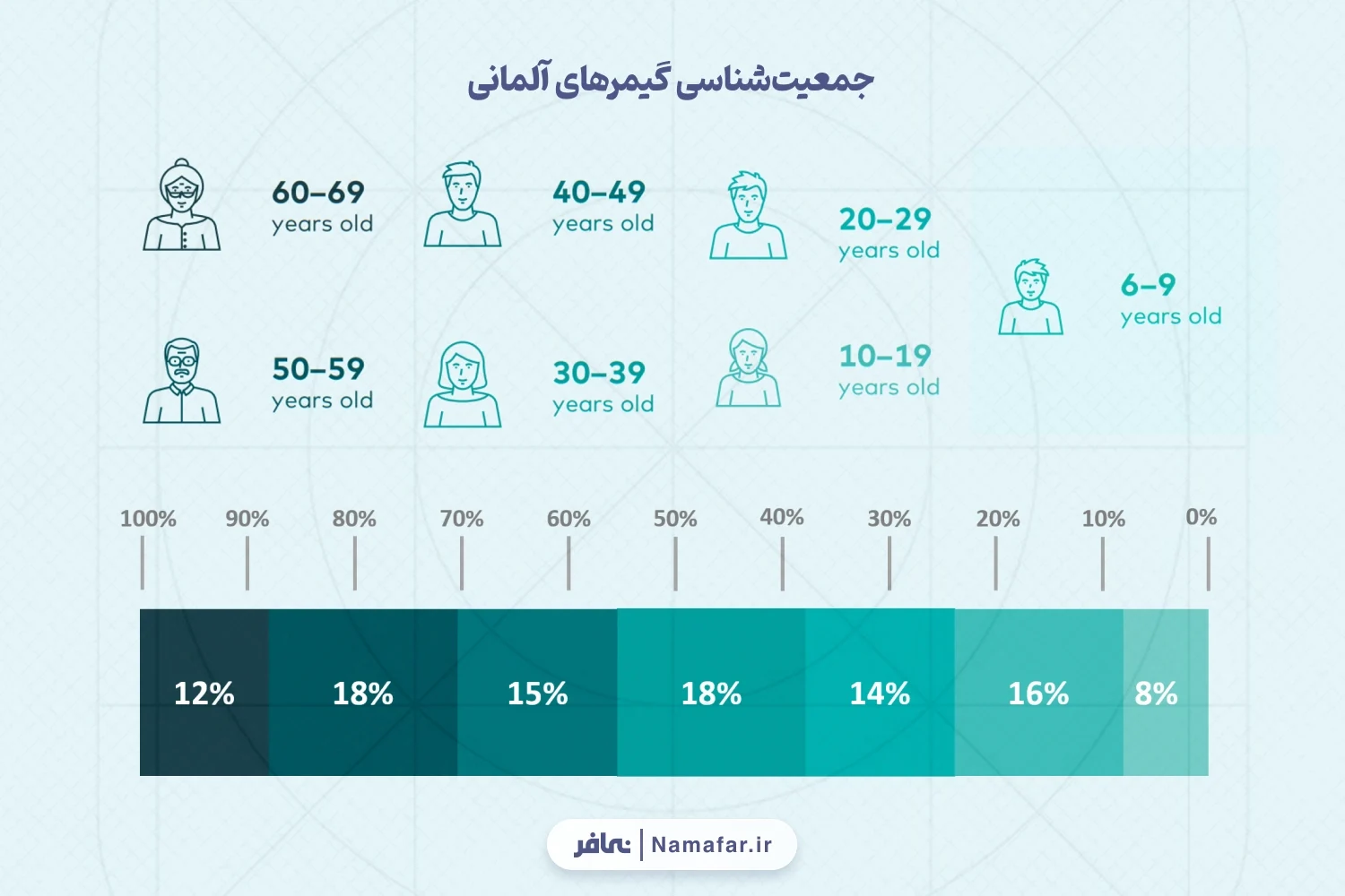 رده ی سنی گیمرهای آلمانی