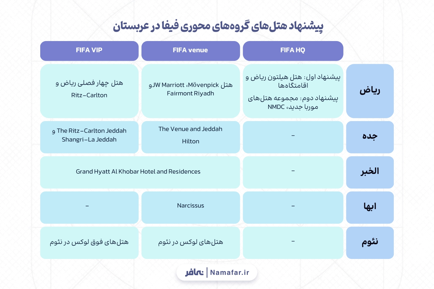 عربستان در حال آماده شدن برای میزبانی جام جهانی 2034