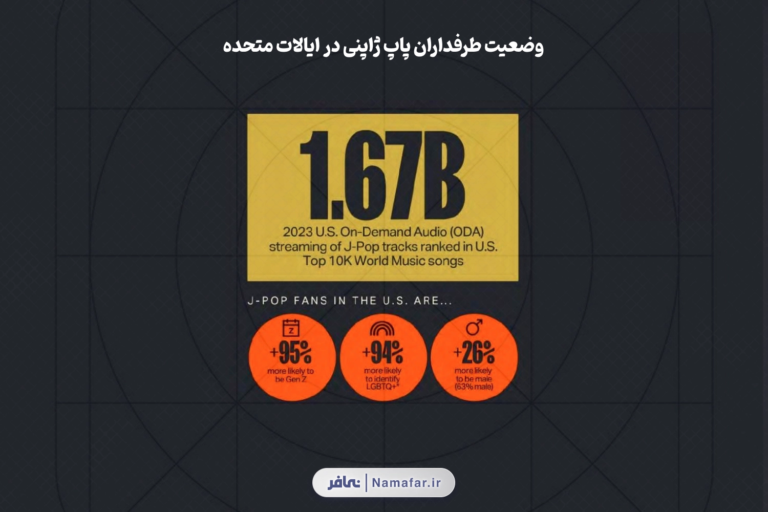 وضعیت طرفداران پاپ ژاپنی در ایالات متحده