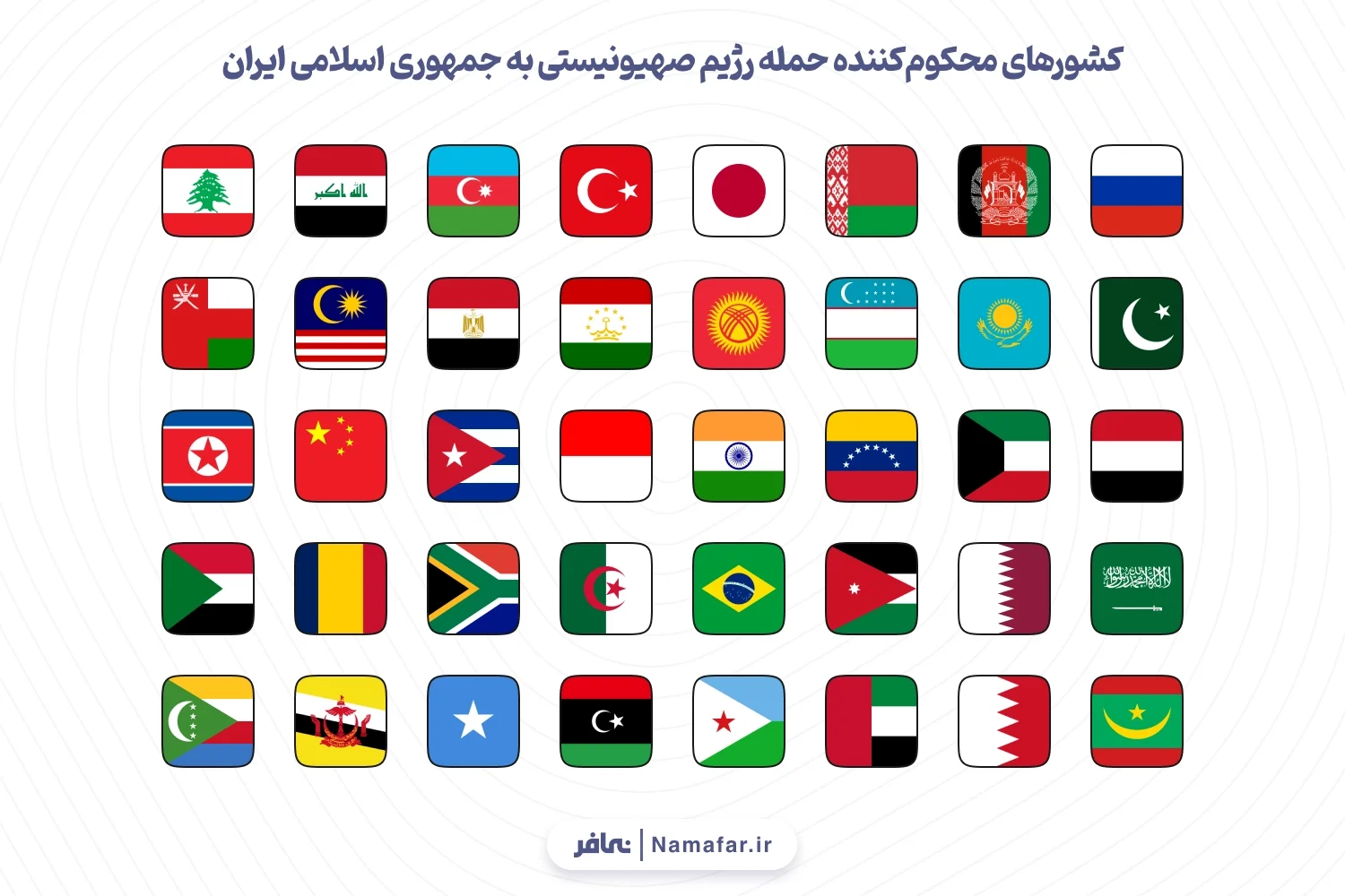 نمودار 1. کشورهای محکوم کننده حمله رژیمصهیونیستی به جمهوری اسلامی ایران