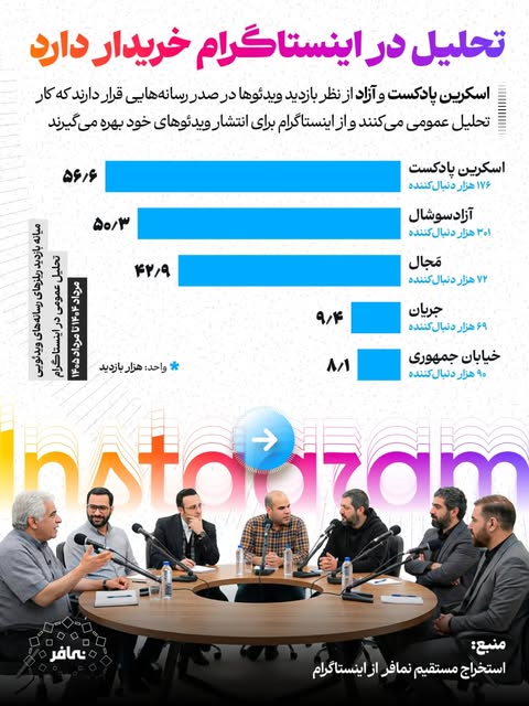 تحلیل در اینستاگرام خریدار دارد