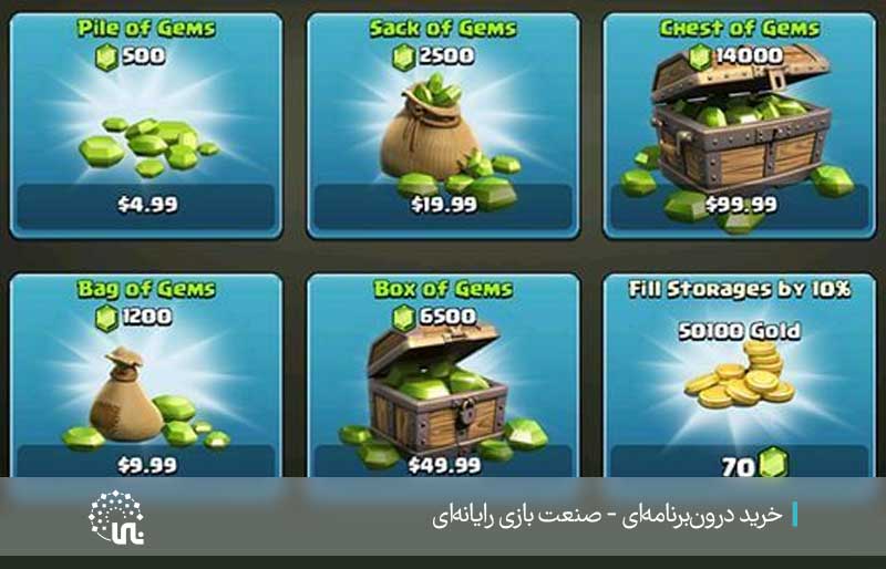 سود شرکت های بازی سازی در ایران