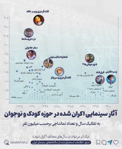 سینمای ایران در حوزه کودک و نوجوان